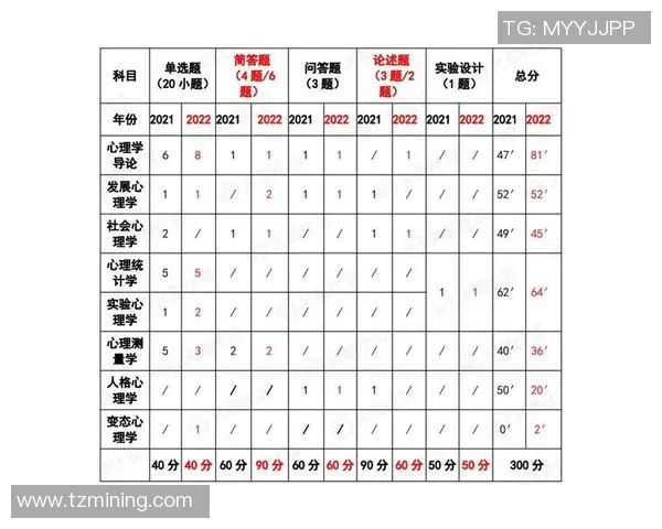 武汉足球队在奥运会中的心理素质表现分析与点评